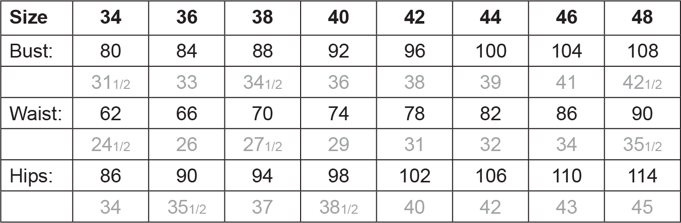 SEDA_MEASUREMENTS.png